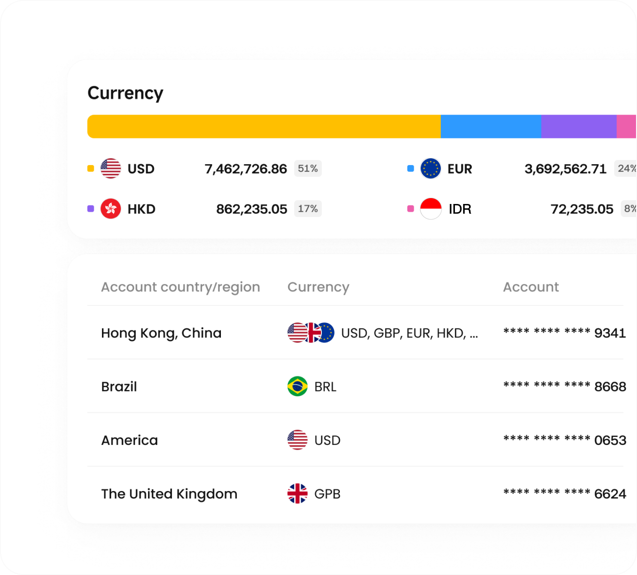 Open accounts in 17 currencies