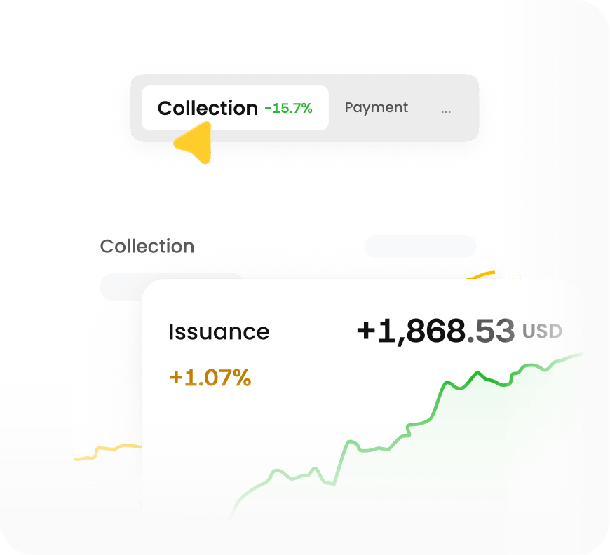 Real-time global visibility