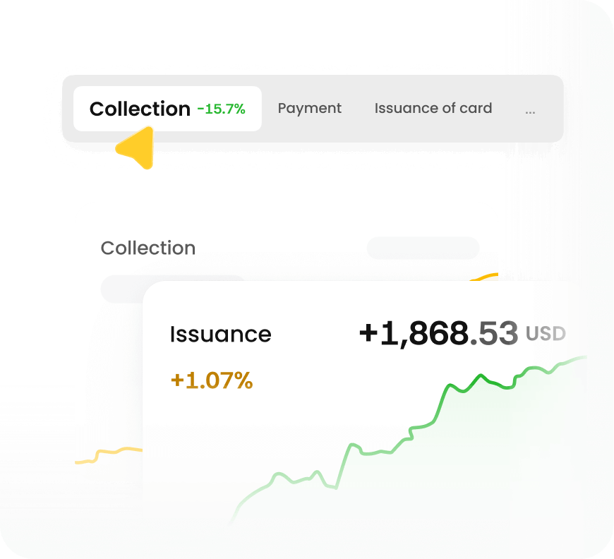 Real-time global visibility