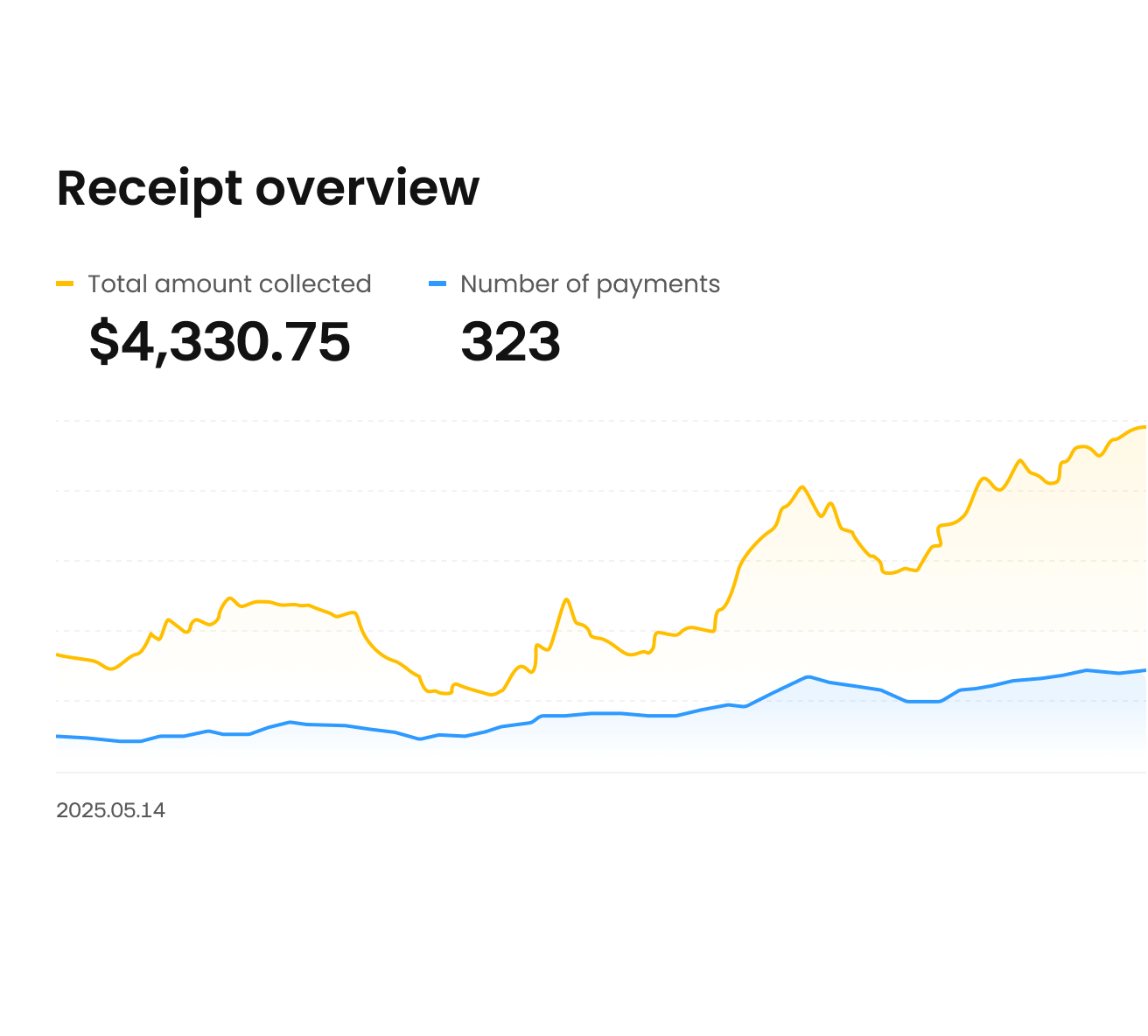 Smart Global Spend Control on A Single Platform